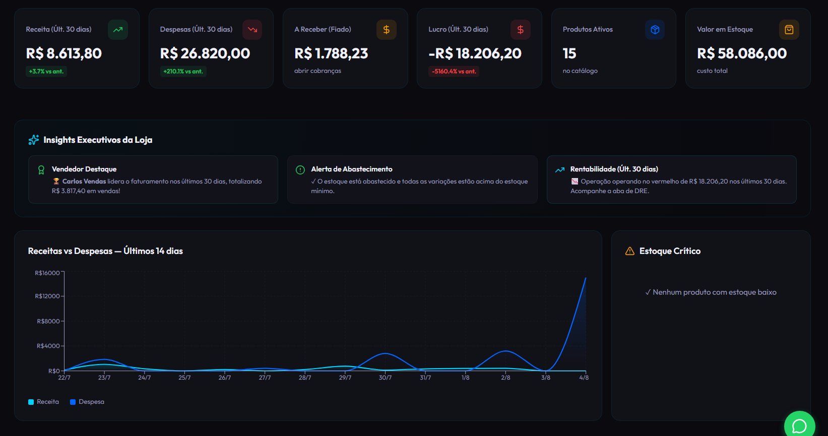 Dashboard do PlenoFlow